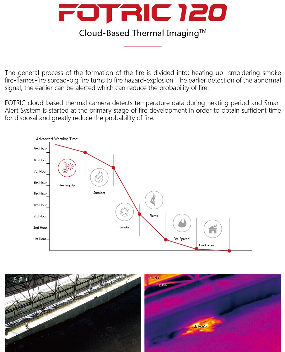 Fotric 123 IoT Cloud-Based Thermal Imaging Camera for Security and Early Fire Detection