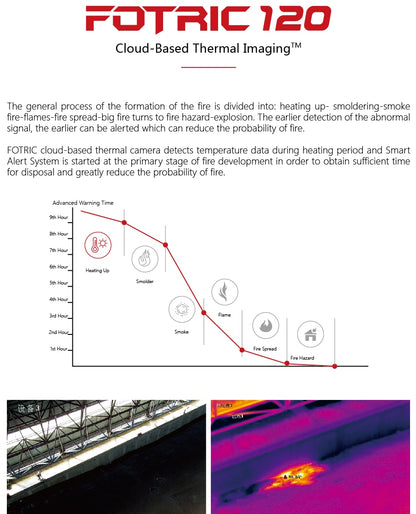 Fotric 123 IoT Cloud-Based Thermal Imaging Camera for Security and Early Fire Detection