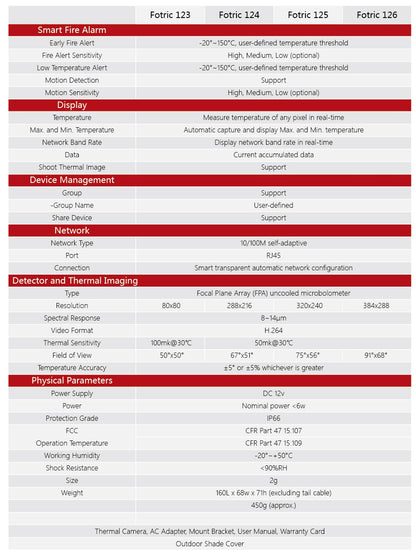 Fotric 123 IoT Cloud-Based Thermal Imaging Camera for Security and Early Fire Detection